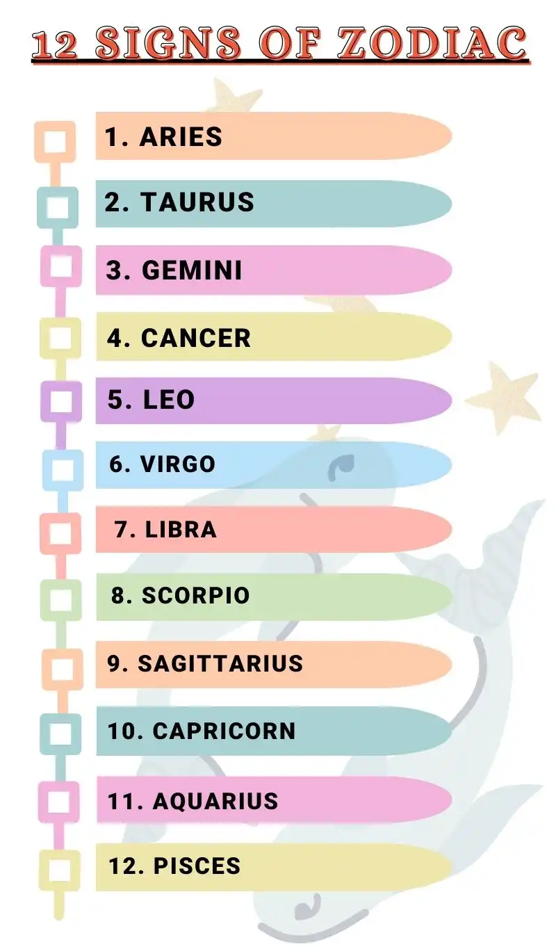 12 Signs of the Zodiac